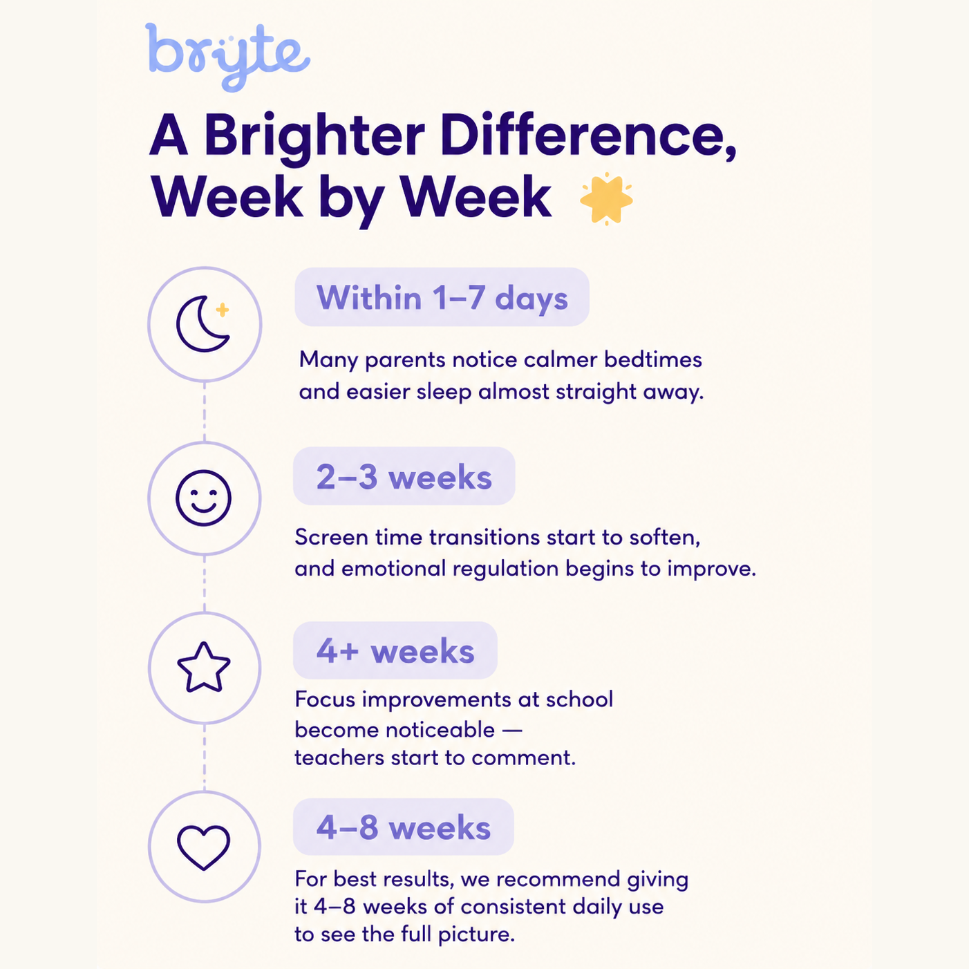 Natural Magnesium Mood & Focus Support for Kids