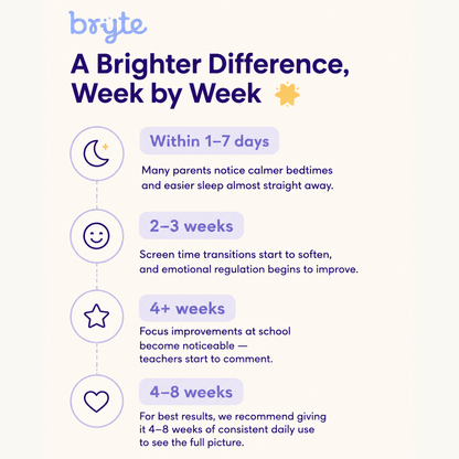 Natural Magnesium Mood & Focus Support for Kids