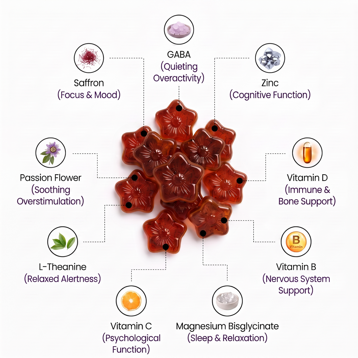 Bryte Saffron Gummies